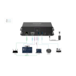 Vivolink VLUSBCHUB4 USB graphics adapter