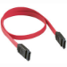 SATA cables