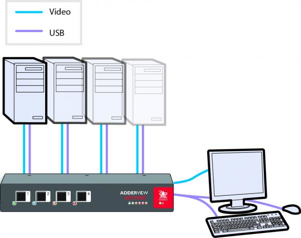 ADDER ADDERView Secure Analogue KVM-switchar Svart