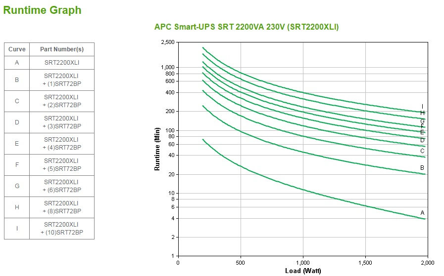 APC Smart-UPS On-Line Double-conversion (Online) 2200 VA 1980 W 10 AC outlet(s)