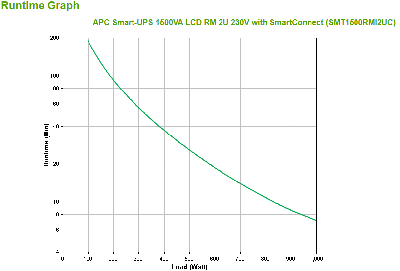 APC SMT1500RMI2UC uninterruptible power supply (UPS) Line-Interactive 1500 VA 1000 W 4 AC outlet(s)