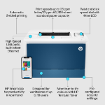 HP Color LaserJet Pro 4202dn Printer