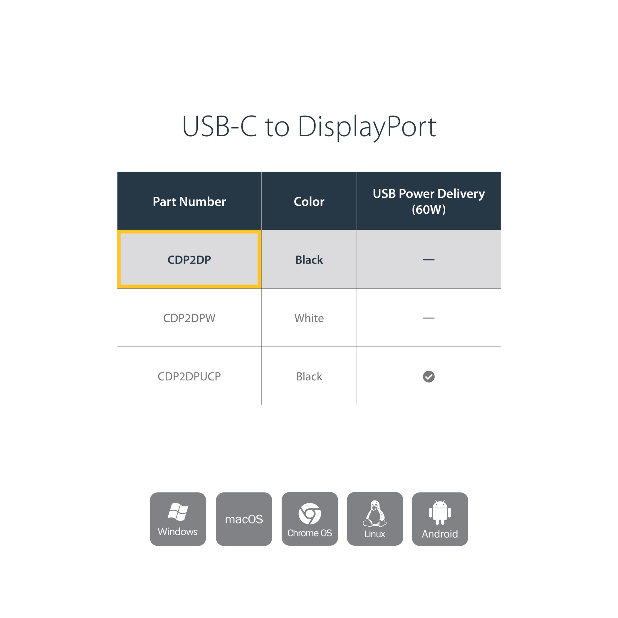 StarTech.com USB-C to DisplayPort Adapter - 4K 60Hz