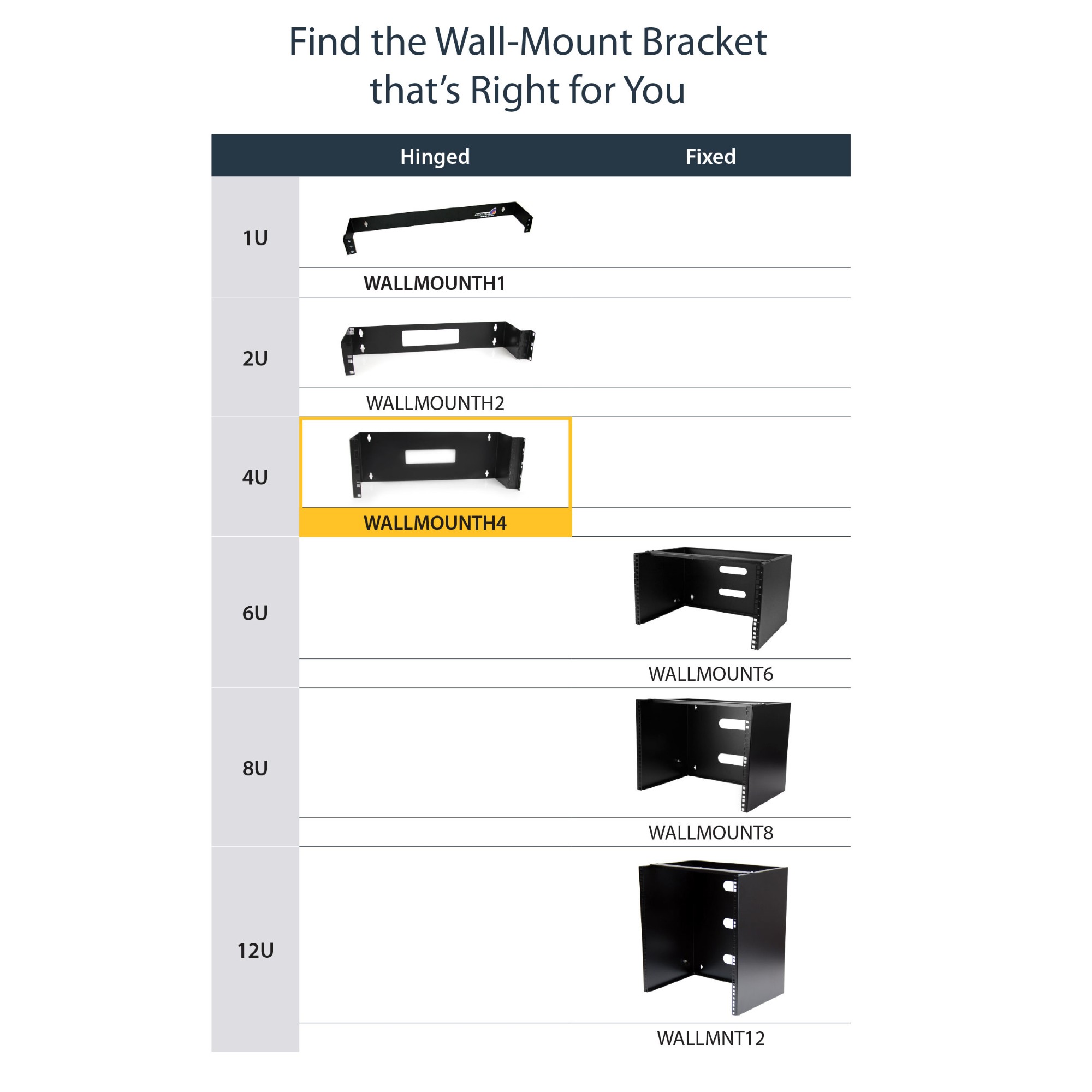 StarTech.com 4U 19in Hinged Wall Mounting Bracket for Patch Panels