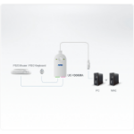 ATEN UC100KMA câble PS/2 0,3 m 2x 6-p Mini-DIN USB A Blanc