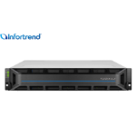 Infortrend EonStor GS 3012 – High Availability Unified Storage for Enterprises