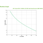APC SMC1000IC alimentation d'énergie non interruptible Interactivité de ligne 1 kVA 600 W 8 sortie(s) CA