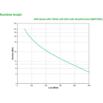 APC Smart-UPS SMT750IC - 6x C13, USB, SmartConnect, 750VA
