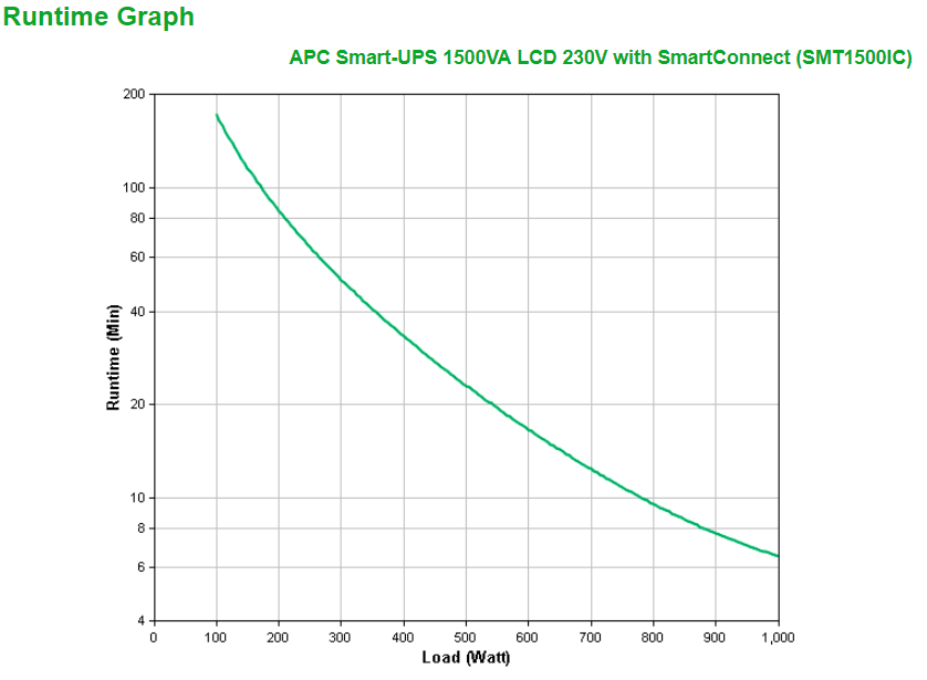 APC SMT1500IC uninterruptible power supply (UPS) Line-Interactive 1500 VA 1000 W 8 AC outlet(s)