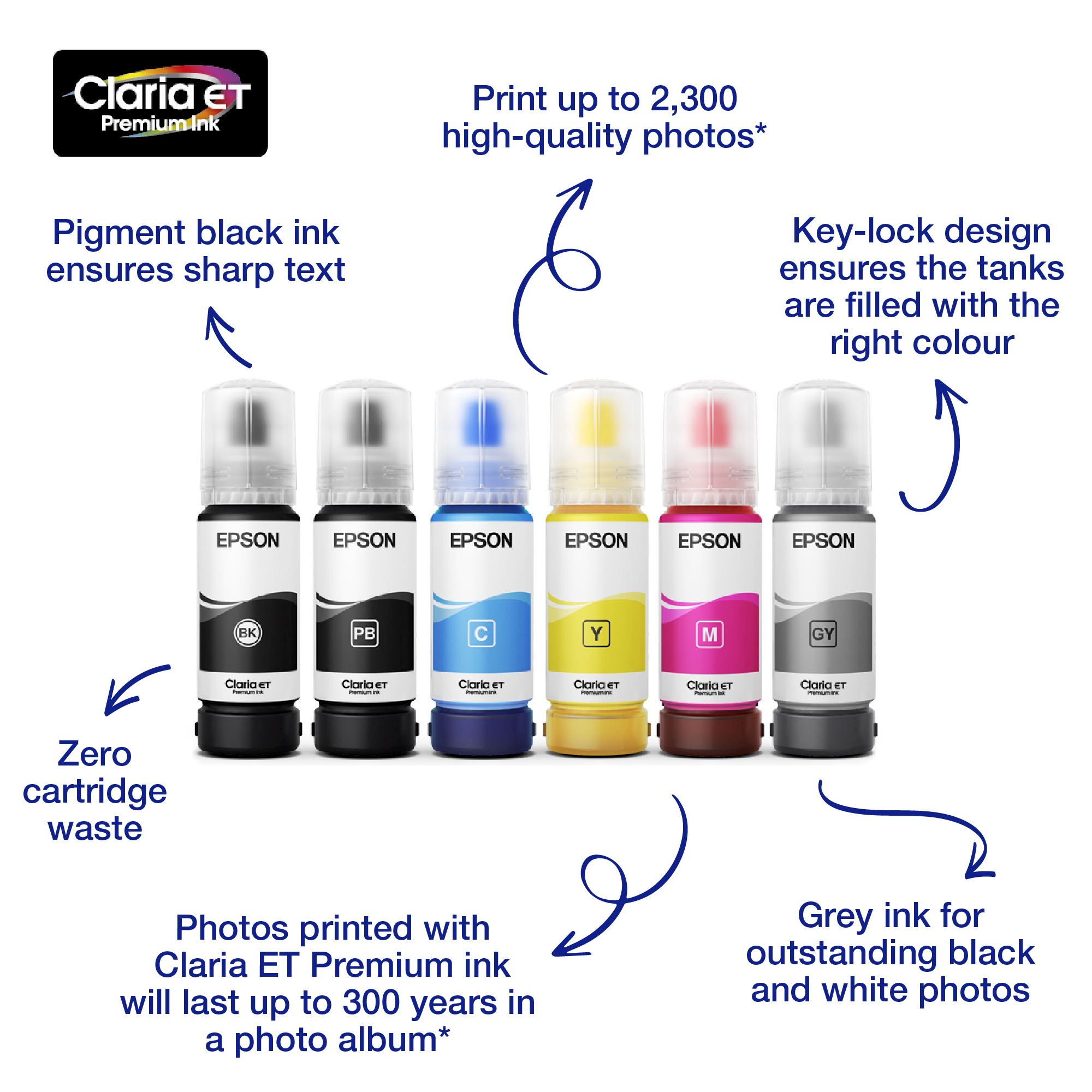 Epson C13T07B340/114 Ink bottle magenta, 6.7K pages 2300 Photos 70ml for Epson ET-8500