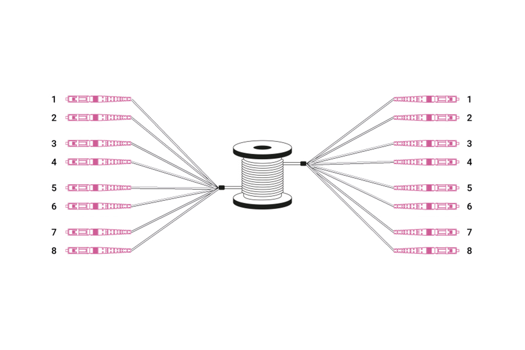 Digitus Pre-assembled Fiberglass Universal Breakout Cable, Multi Mode OM4, 8 Fibers, LC/UPC - LC/UPC