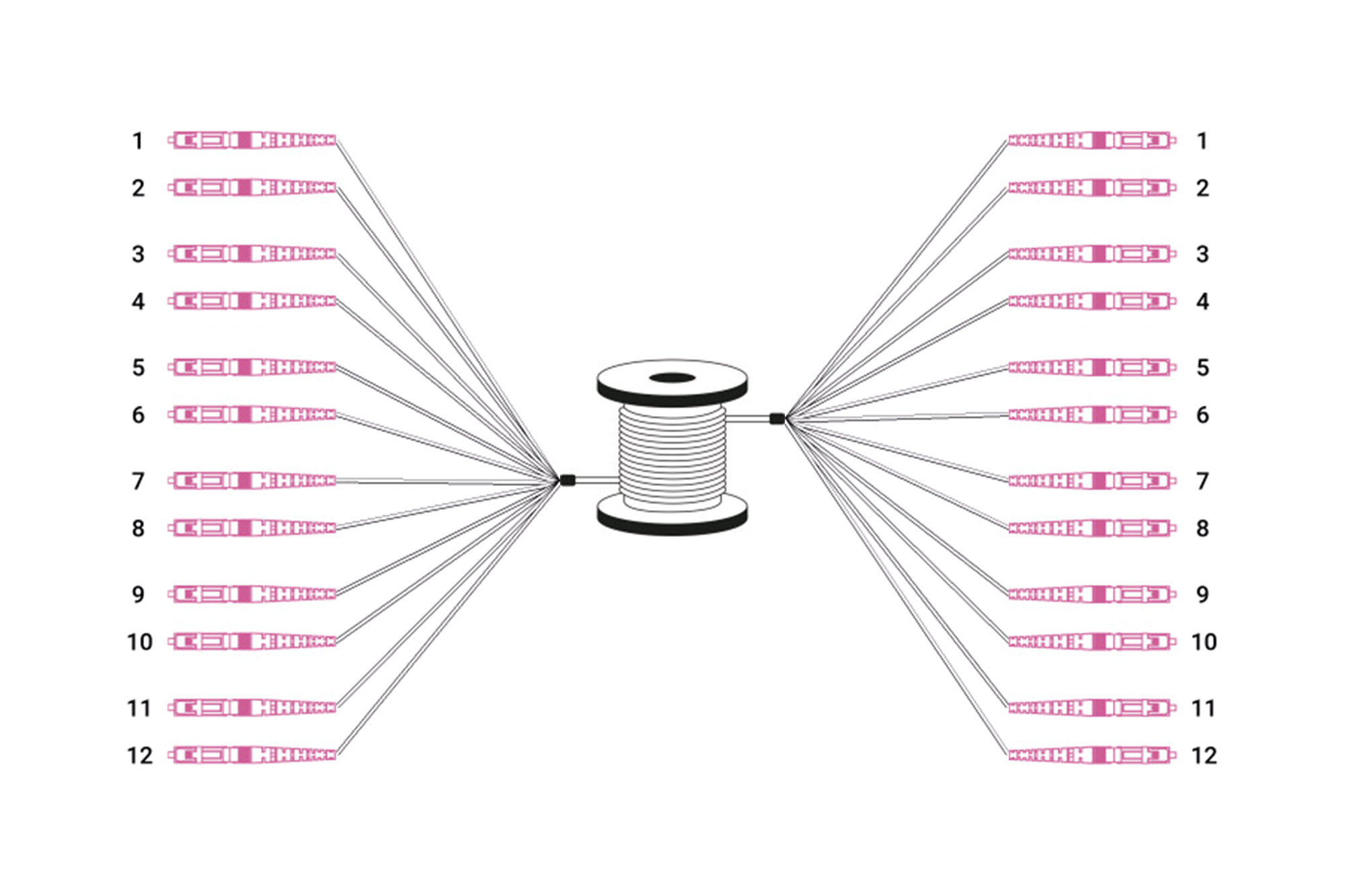 Digitus Pre-assembled Fiberglass Universal Breakout Cable, Multi Mode OM4, 12 Fibers, LC/UPC - LC/UPC