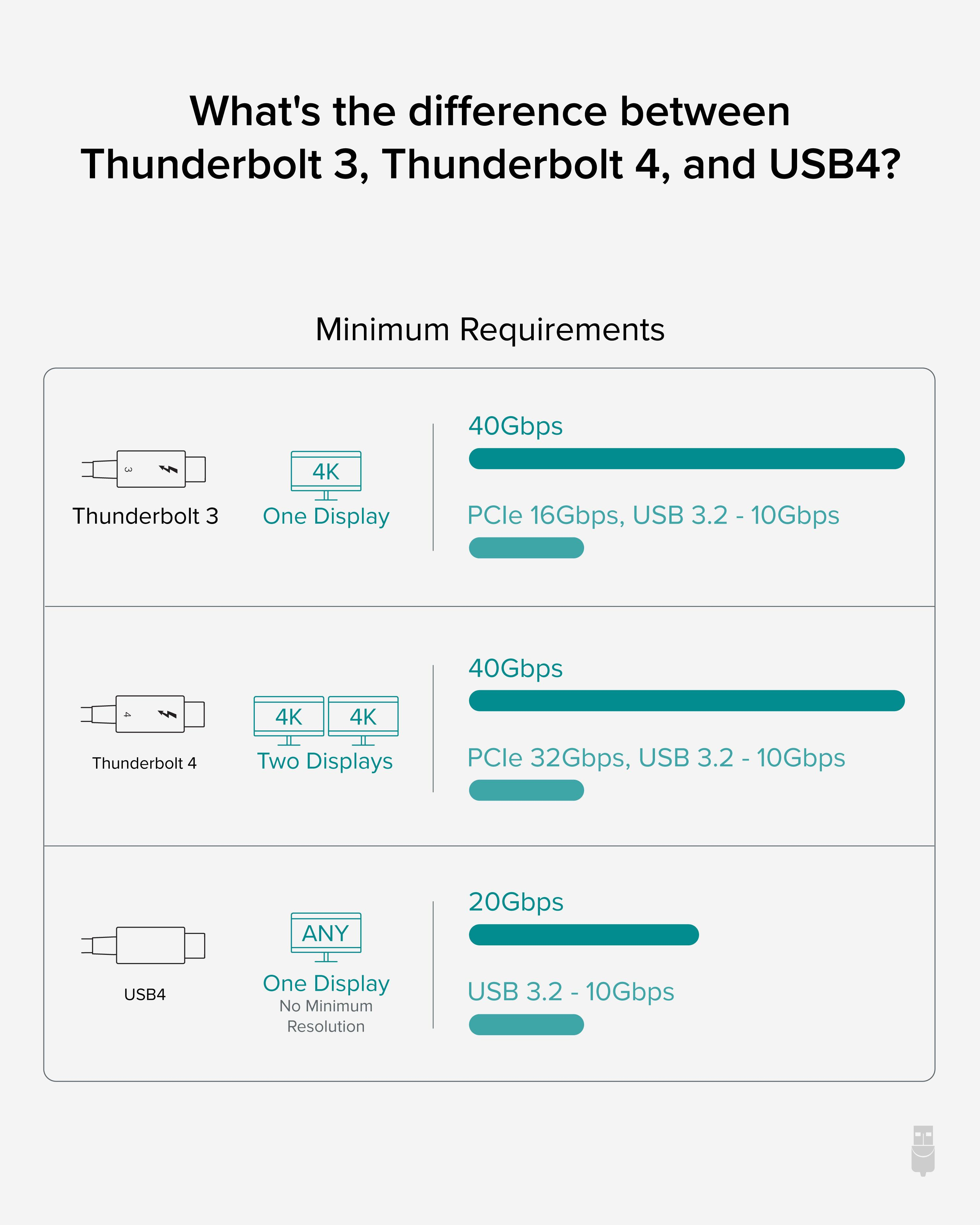 Image of Plugable Technologies Thunderbolt 4 Hub, 4 TBT4 Ports, Single 8K /...