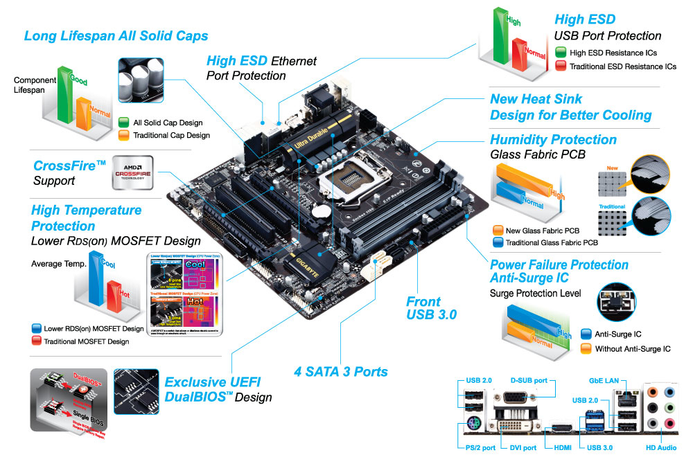 Gigabyte Ga B85m D3h Motherboard 215 In Distributor