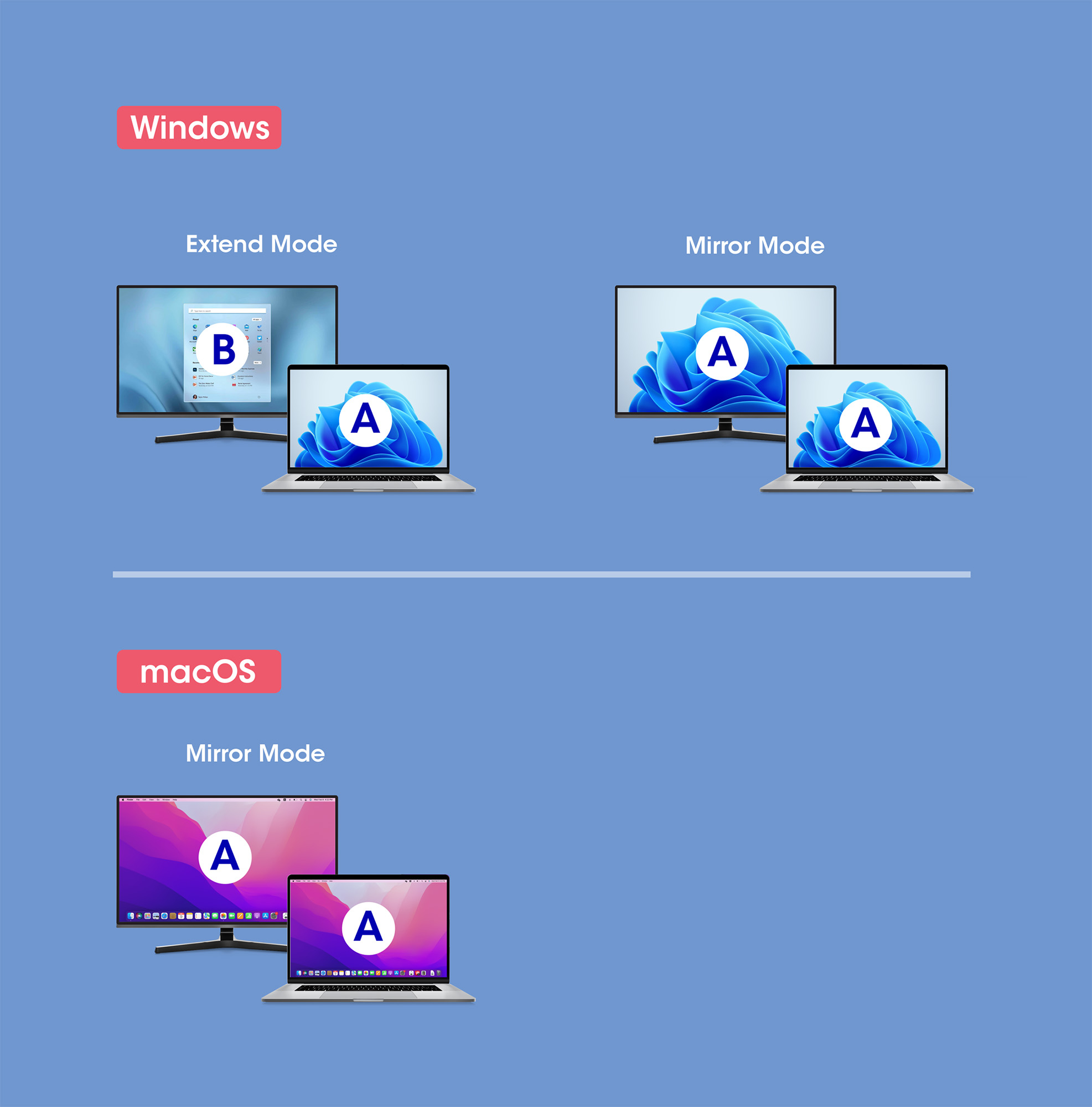 Manhattan USB-C to HDMI Cable, 4K@60Hz, 5 Gbps (USB 3.2 Gen1 aka USB 3.0), 11cm, Black/Silver, Male to Male, Three Year Warranty