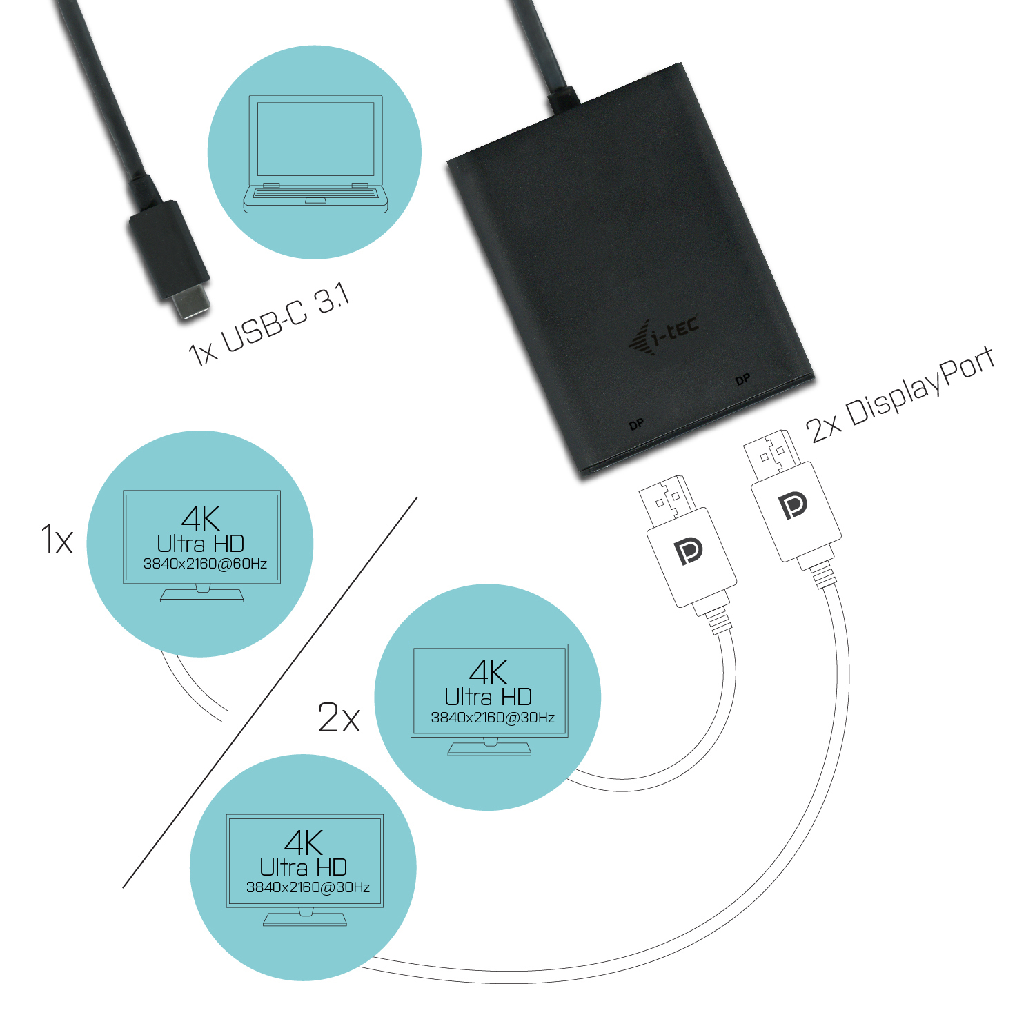 i-tec USB-C 3.1 Dual 4K DP Video Adapter