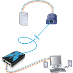 ADDER X100-PS2/P-IEC KVM extender