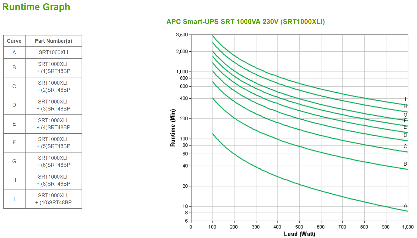 APC SRT1000XLI uninterruptible power supply (UPS) Double-conversion (Online) 1000 VA 1000 W
