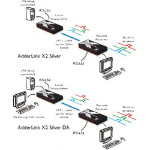 ADDER X2-SILVER/R-IEC KVM extender