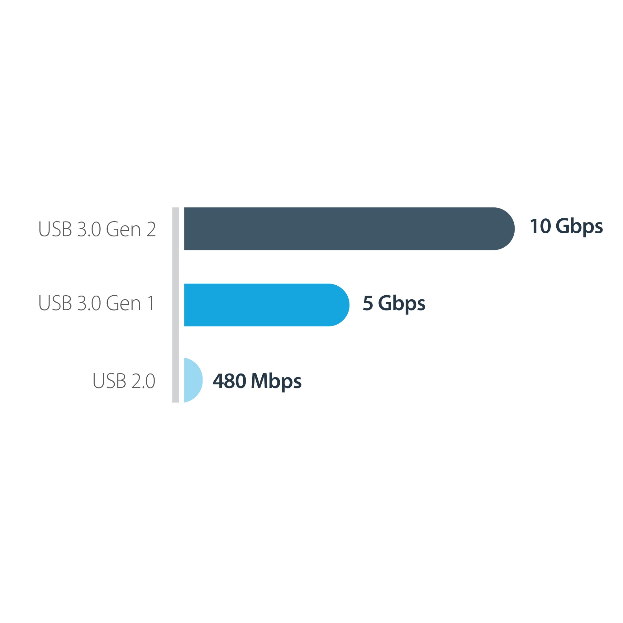 StarTech.com USB-C 10Gbps to M.2 NVMe SSD Enclosure - Portable External M.2 NGFF PCIe Aluminum Case - 1GB/s Read/Write - Supports 2230, 2242, 2260, 2280 - TB3 Compatible - Mac &amp; PC