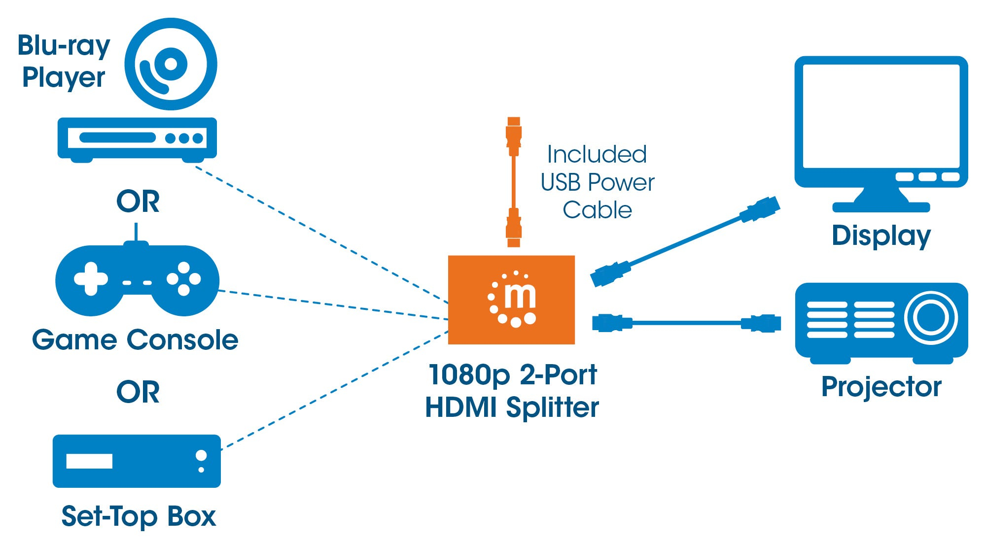 Manhattan HDMI 1080p Splitter 2-Port , USB-A Powered, Black, Box