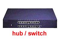 Cisco Catalyst WS-C2950G-24-EI network switch Managed