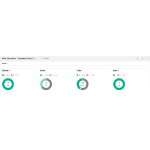 HPE StoreEver MSL3040 Command View for Tape Libraries - Data Verification 100 Cartridges E-LTU