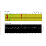 SilverNet SIL-MICRO-PCP bridge/repeater 2500 Mbit/s