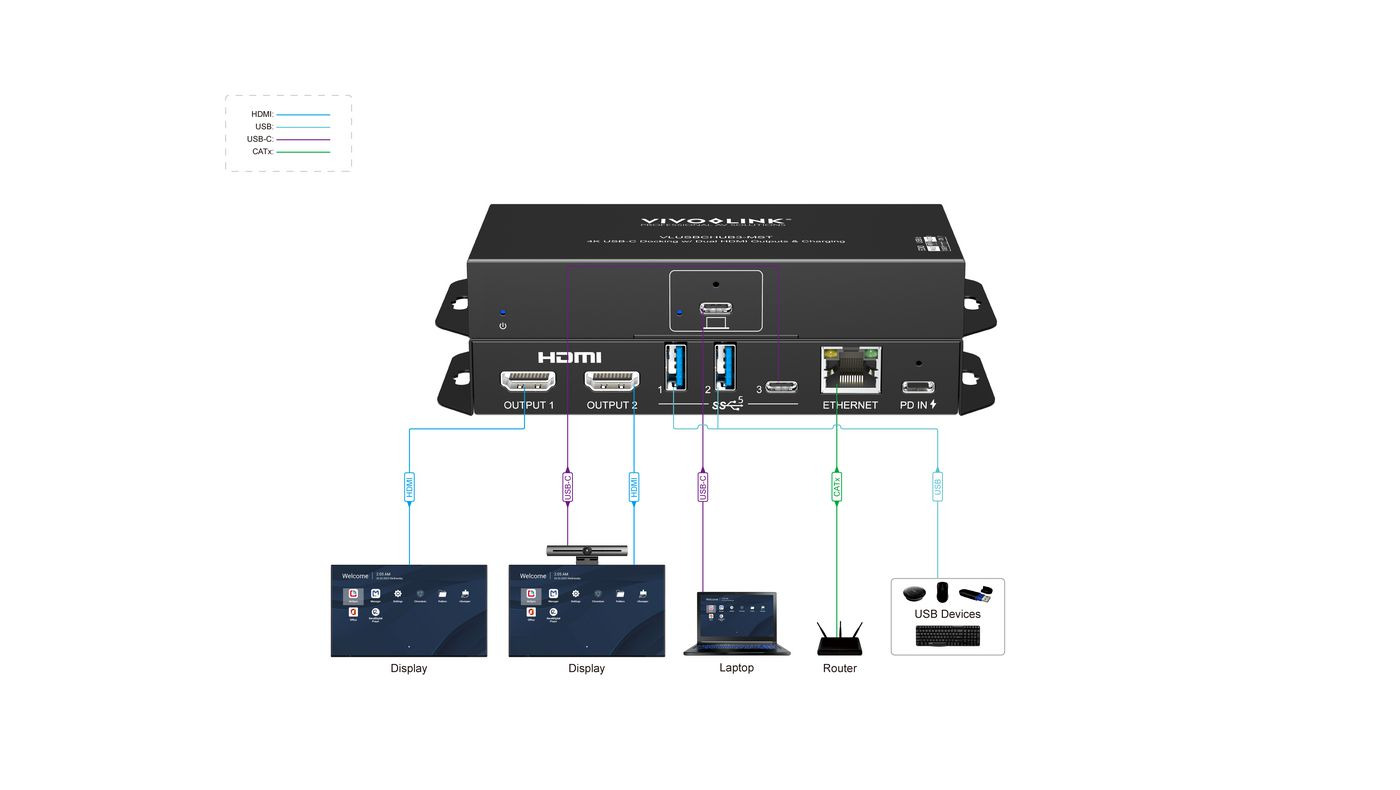 Vivolink USB-C HUB for conference VLUSBCHUB3-MST USB graphics adapter