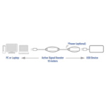 ACT USB booster, 10 meter