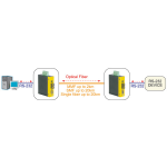 ROLINE Industrial Converter RS232 - Multimode Optical Fiber, ST