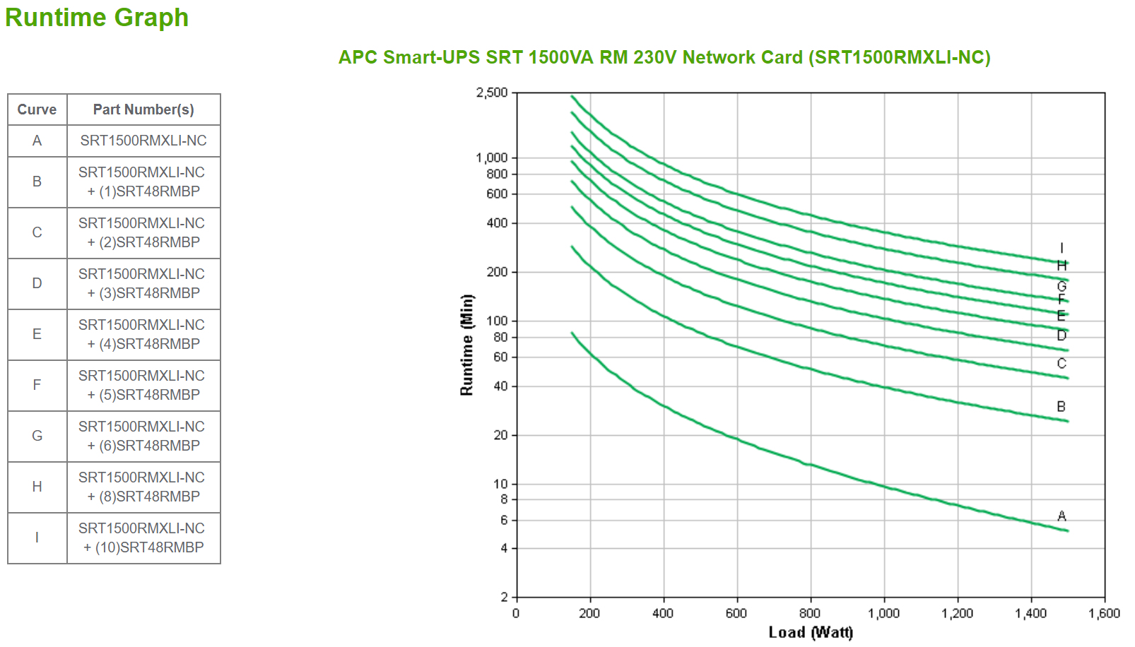 APC SRT1500RMXLI-NC uninterruptible power supply (UPS) Double-conversion (Online) 1.5 kVA 1500 W