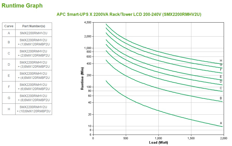 APC Smart-UPS Line-Interactive 2200 VA 1980 W 9 AC outlet(s)