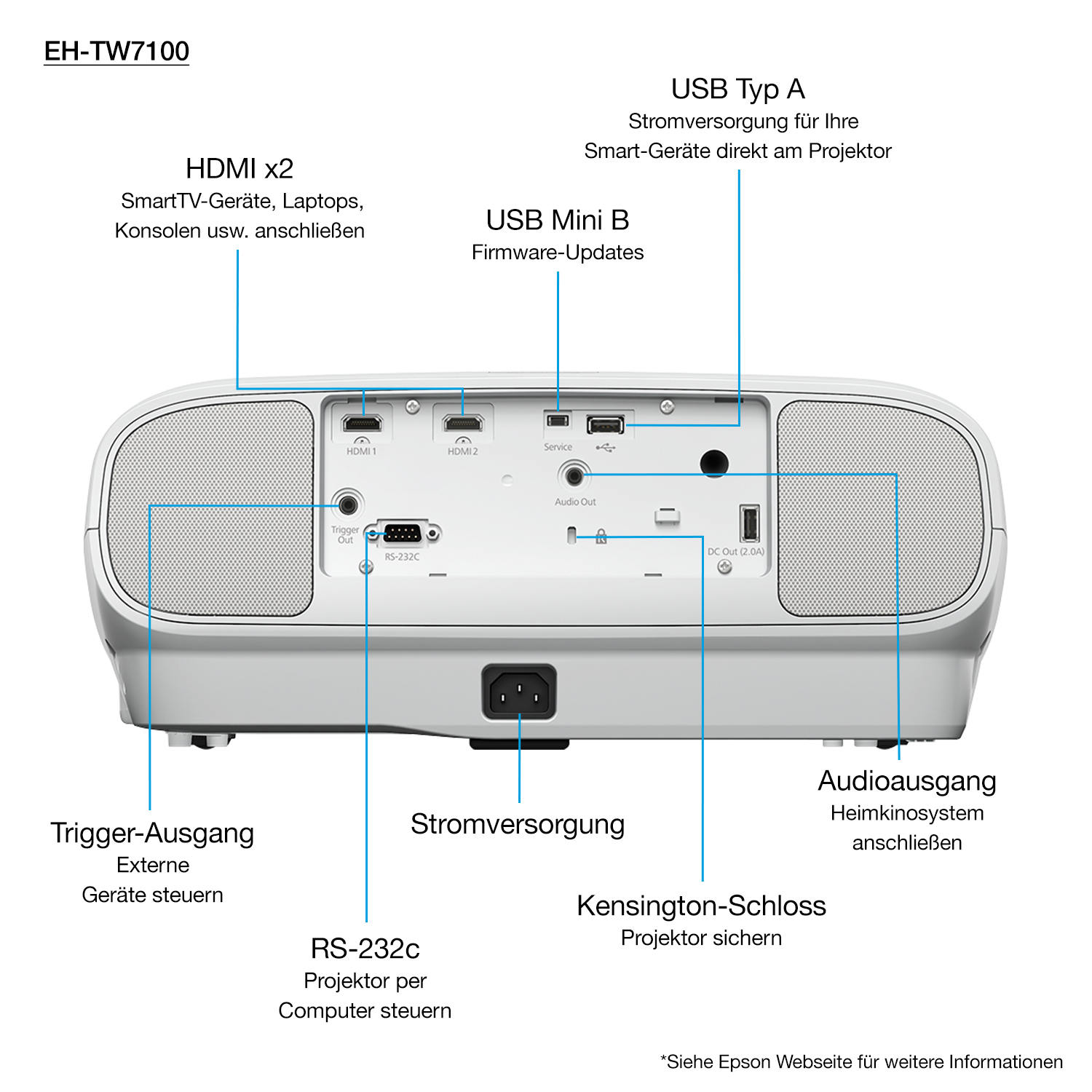 Epson EH-TW7100 Standard throw projector 3000 ANSI lumens 3LCD UHD 4K