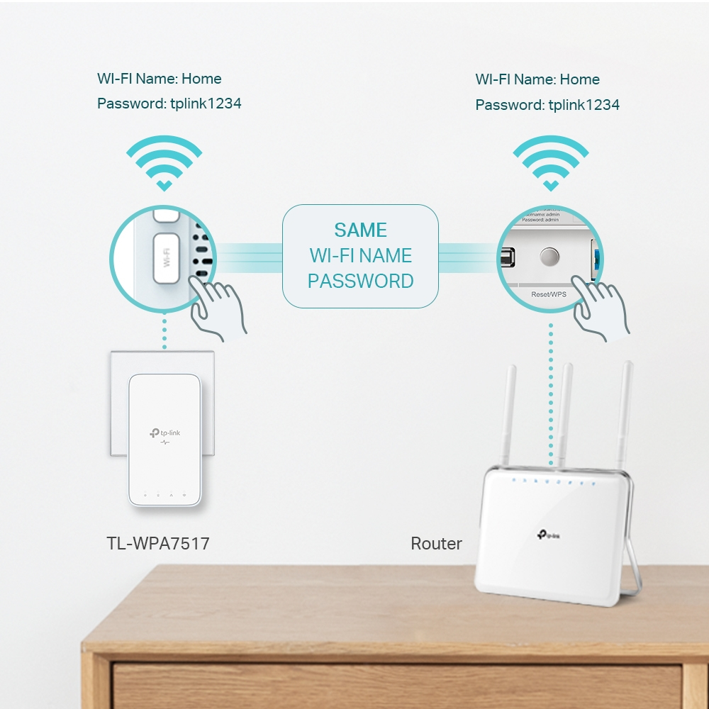 Tp Link Av1000 Gigabit Powerline Ac Wi Fi Kit Bpx It