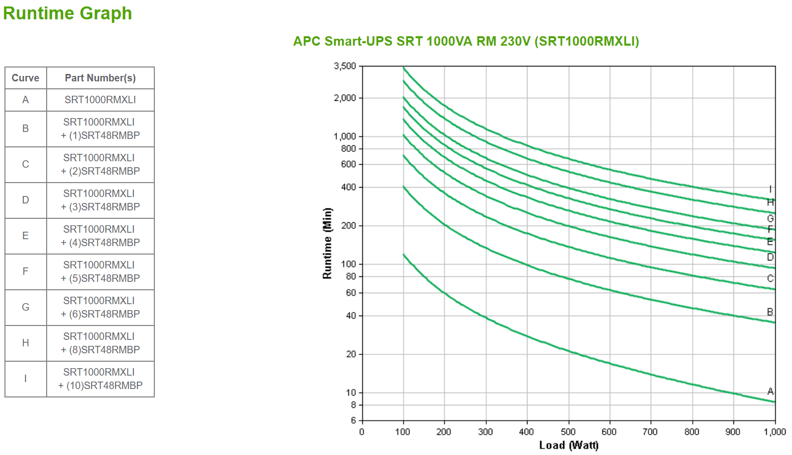APC SRT1000RMXLI uninterruptible power supply (UPS) Double-conversion (Online) 1000 VA 1000 W