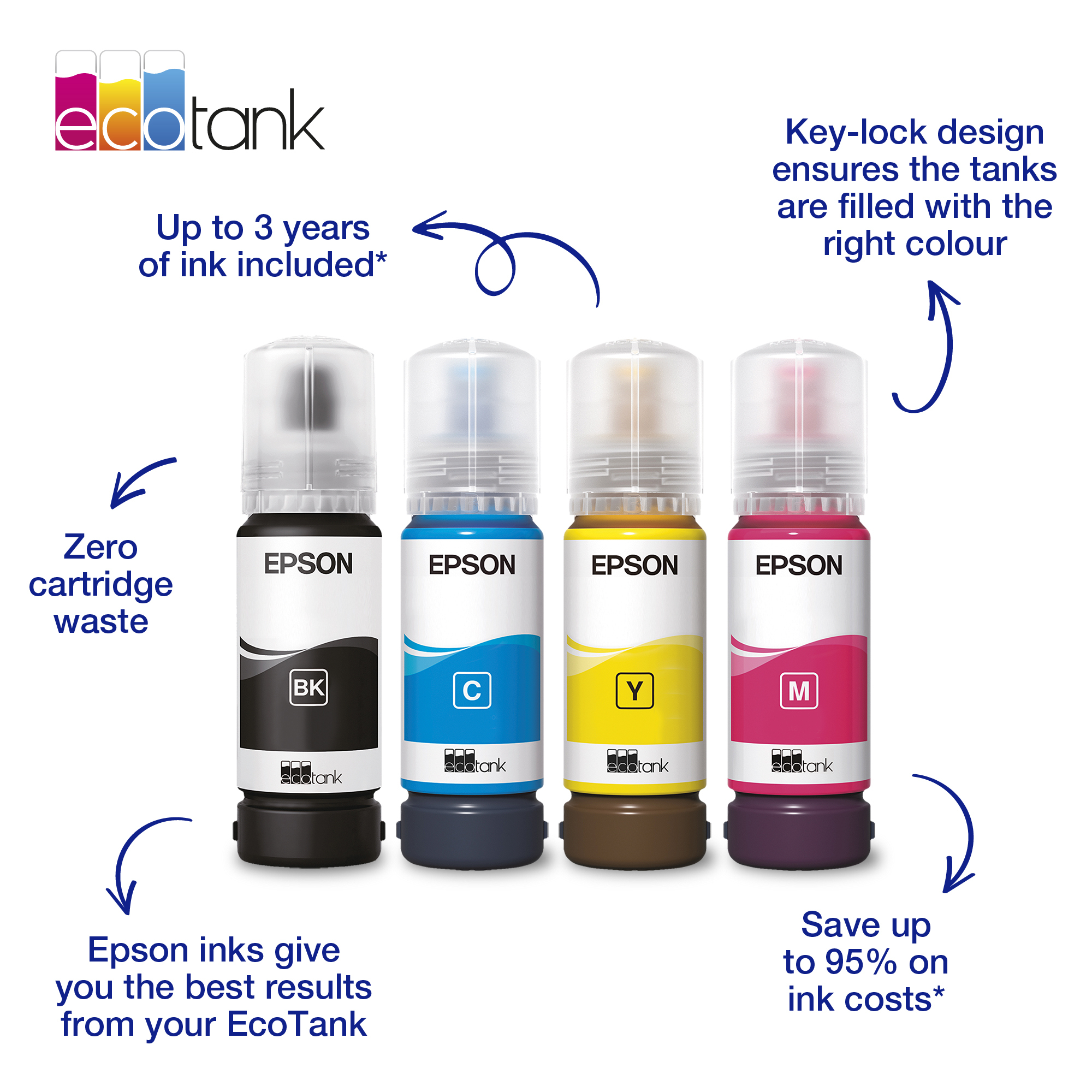Epson C13T00S14A/103 Ink bottle black. 4.5K pages 70ml for Epson L 111