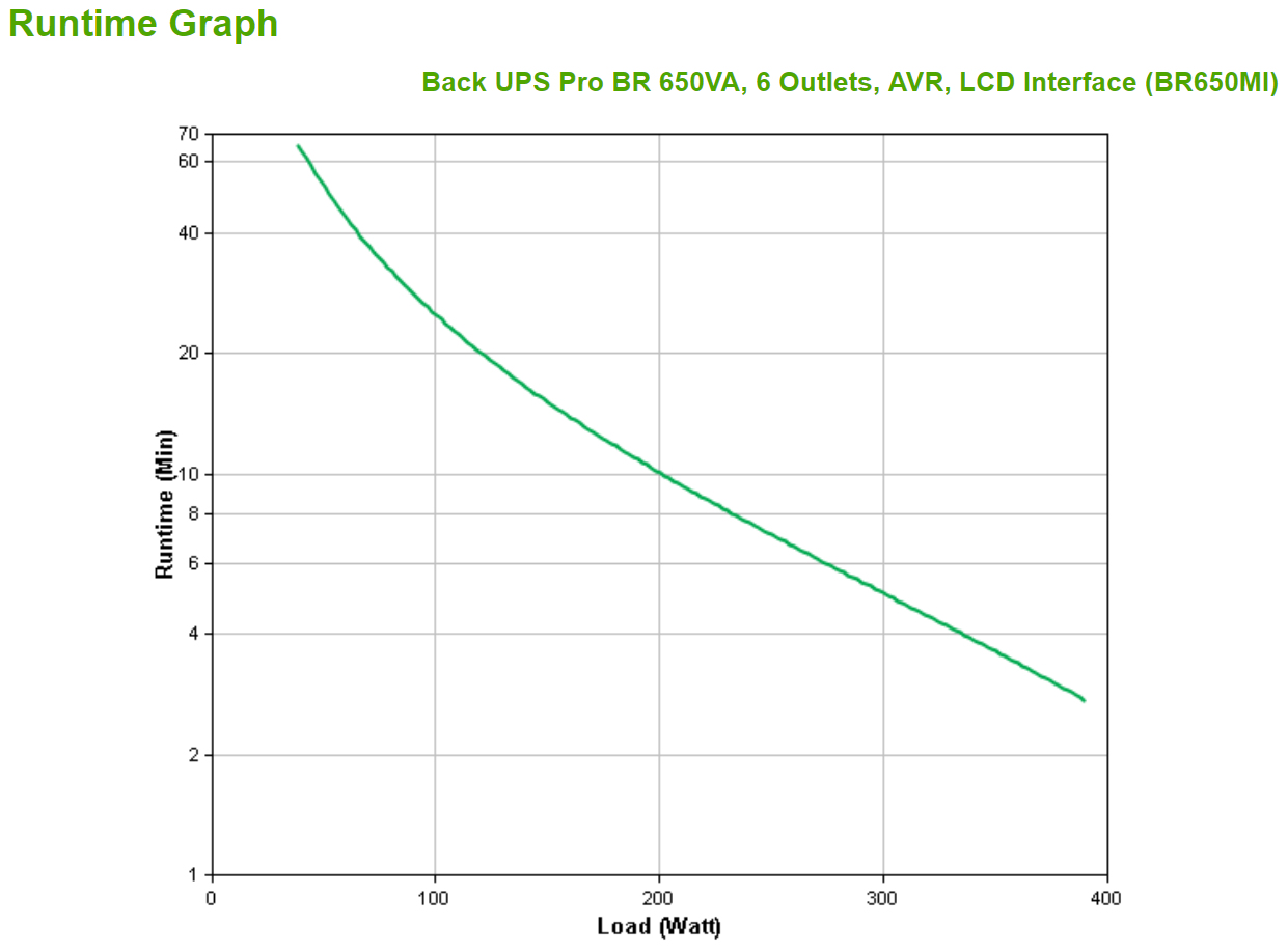 APC BR650MI uninterruptible power supply (UPS) Line-Interactive 650 VA 390 W 6 AC outlet(s)