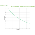 APC Smart-UPS SMT1000IC – 8x C13, USB, SmartConnect, 1000VA