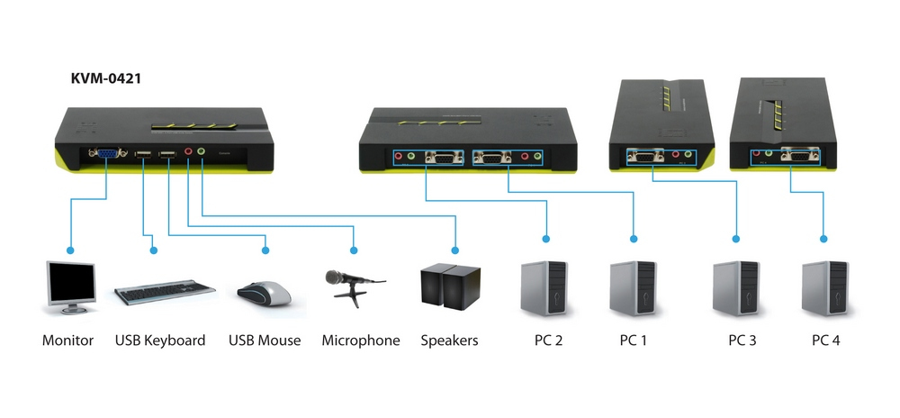 LevelOne 4 Port USB VGA KVM Switch Audio Support 22 In Distributor levelone-4-port-usb-vga-kvm-switch-audio-support-22-in-distributor