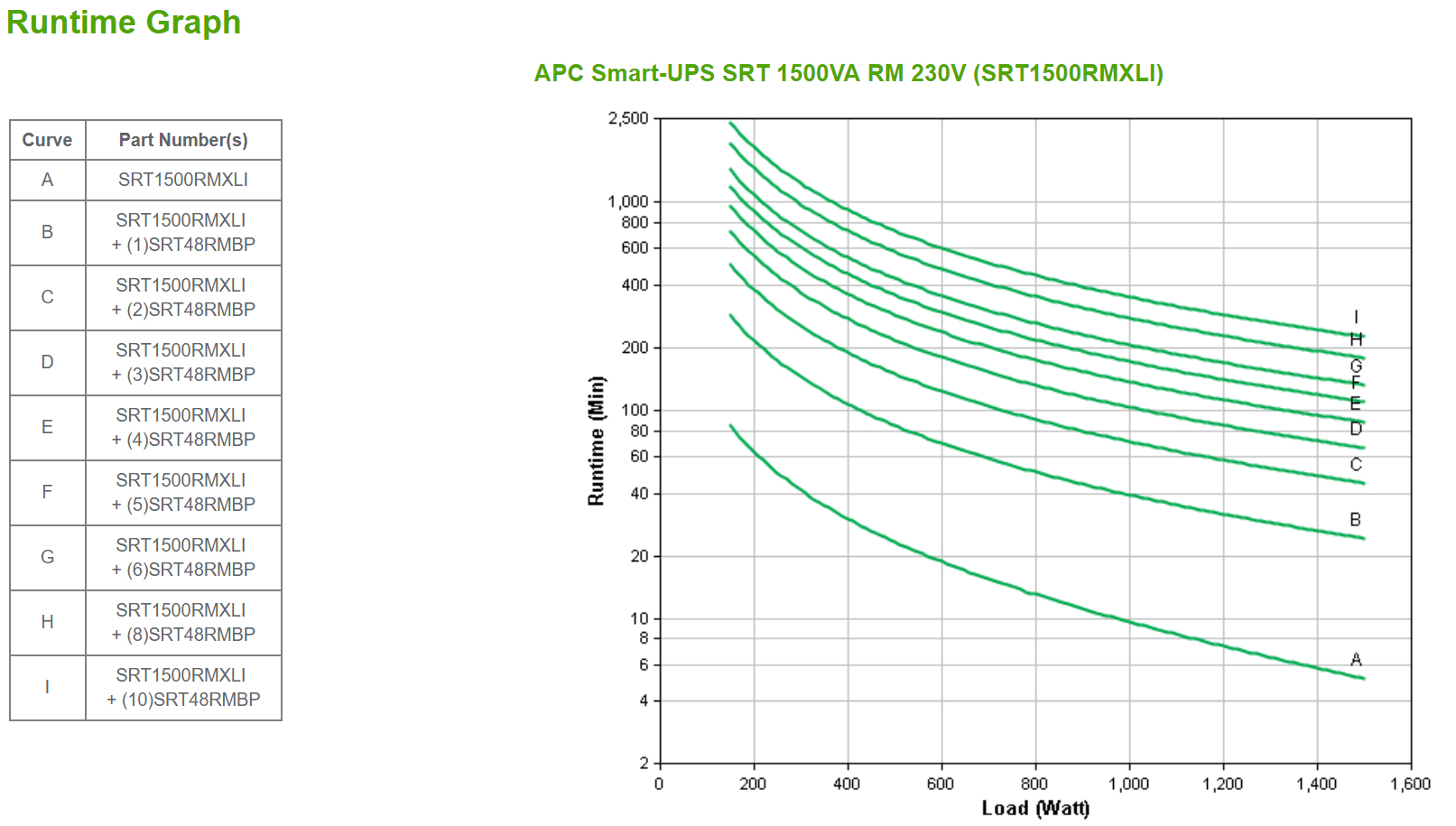 APC SRT1500RMXLI uninterruptible power supply (UPS) Double-conversion (Online) 1.5 kVA 1500 W