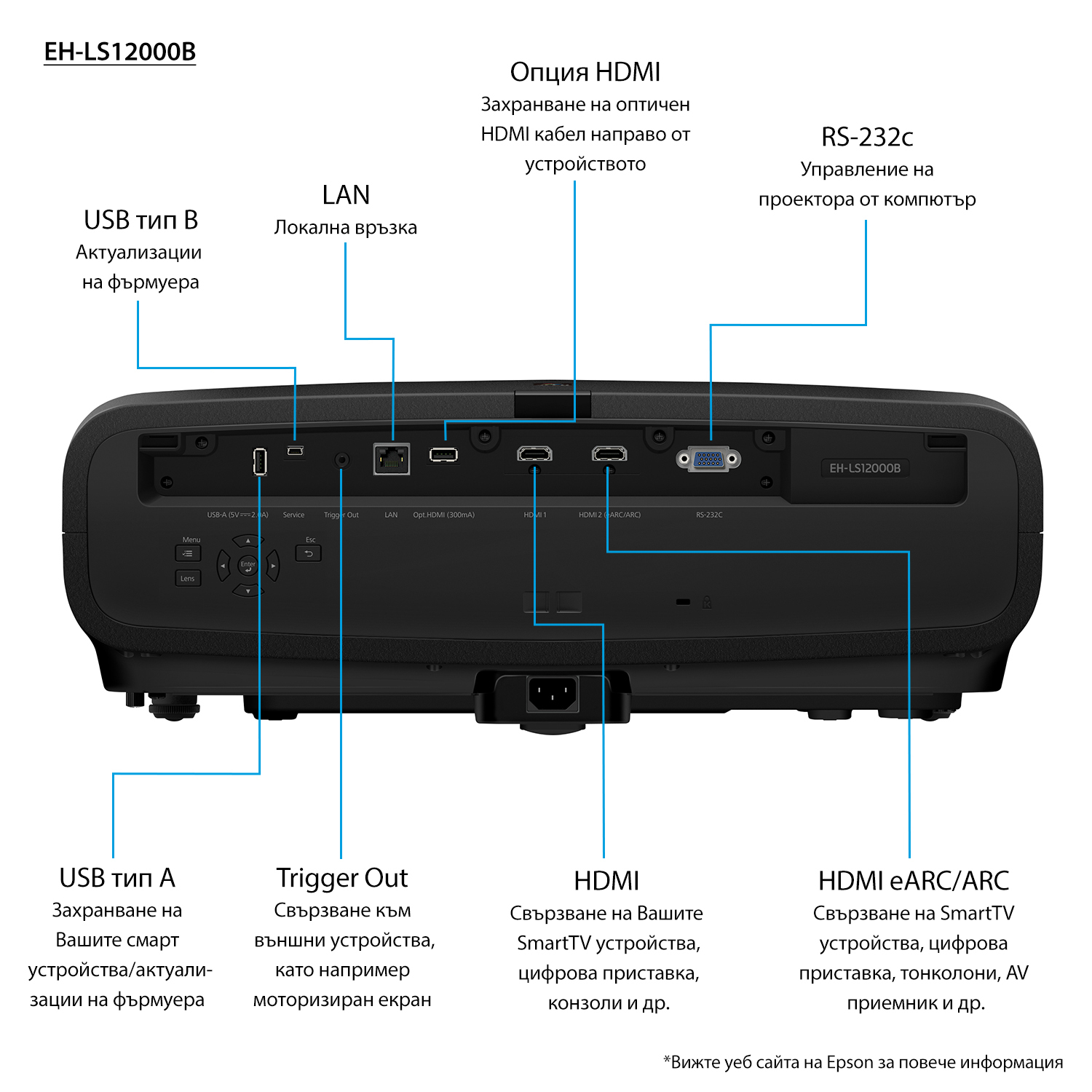 Epson Light Eh-Ls12000b