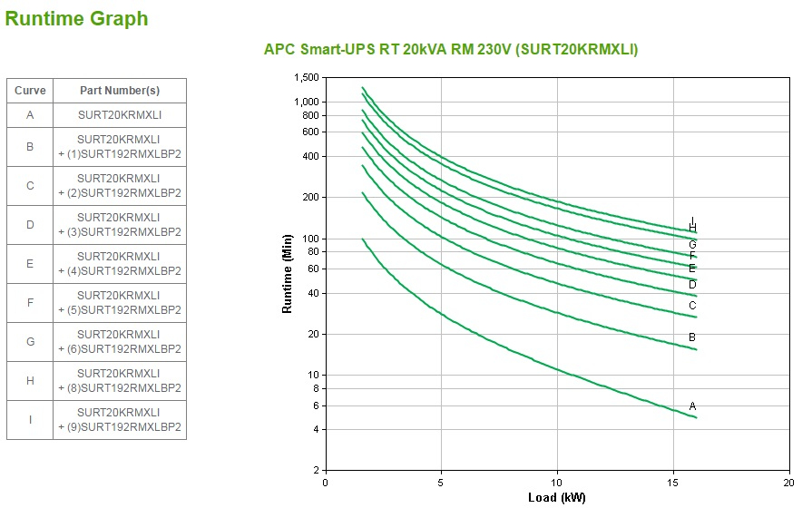 APC Smart-UPS On-Line Double-conversion (Online) 20000 VA 16000 W 8 AC outlet(s)