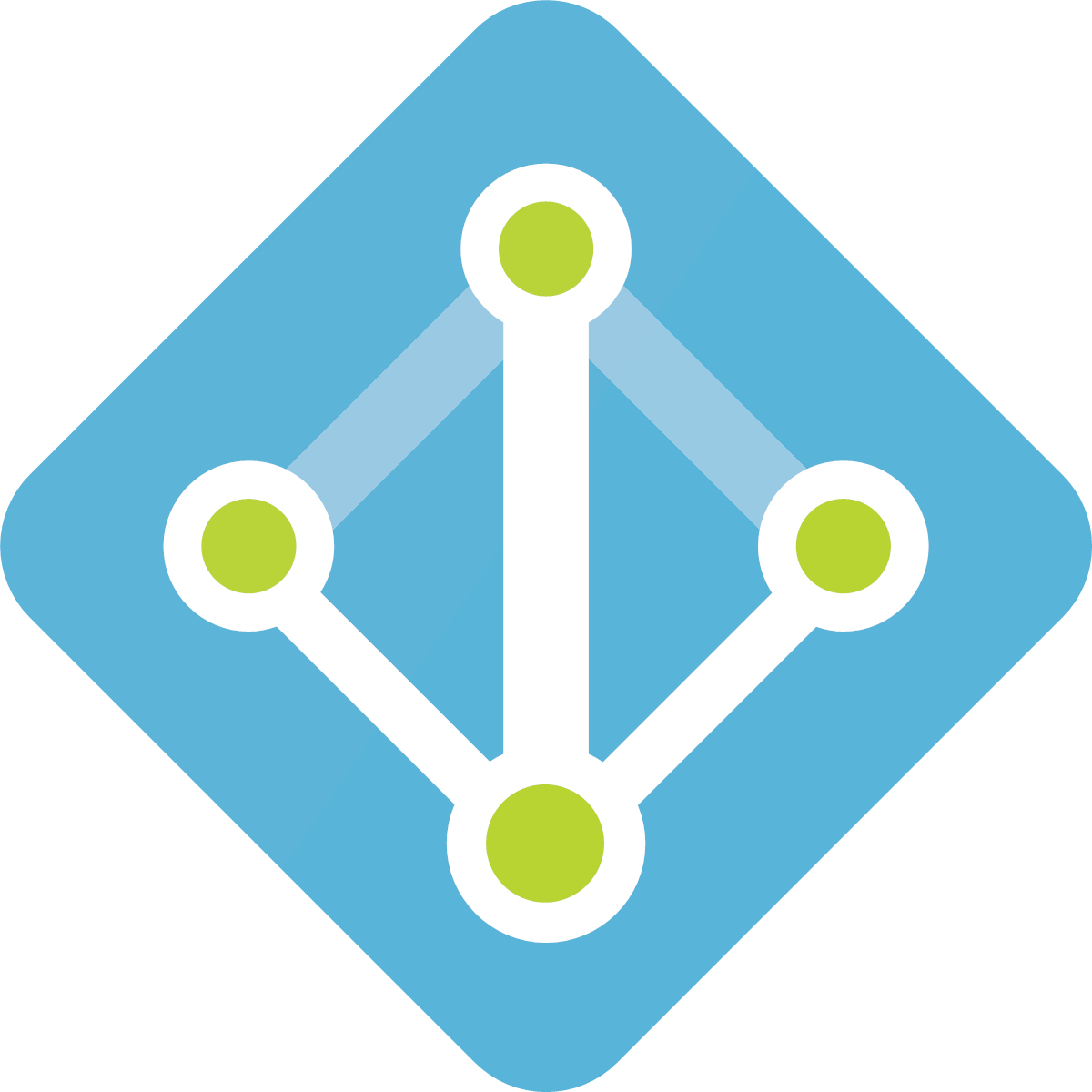 Microsoft Azure Active Directory Premium P2
